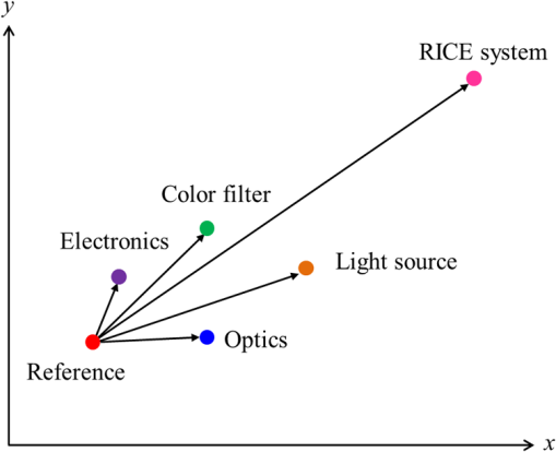 JBO_21_1_015010_f004.png